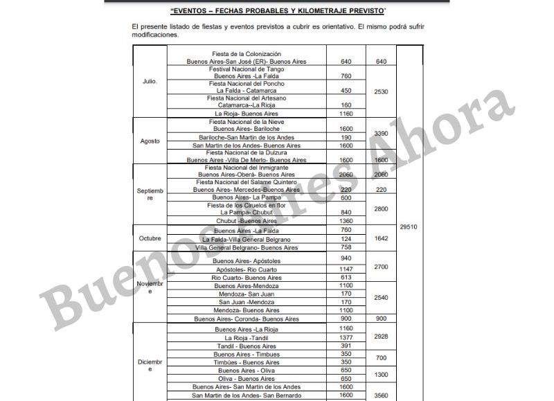 ¿Qué festejamos? Estas son las "fiestas" en las que se utilizará el trailer millonario.
