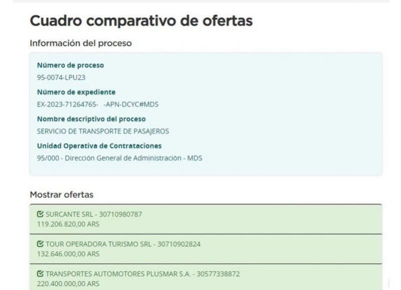 El cuadro comparativo de ofertas.