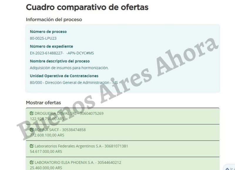 Los proveedores que se presnetaron en la compulsa del gobierno.